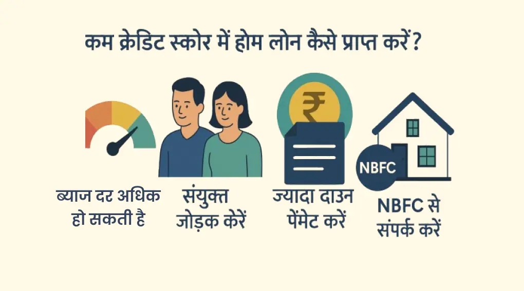 How to Get a Home Loan with a Low Credit Score ( कम क्रेडिट स्कोर में होम लोन कैसे प्राप्त करें?)